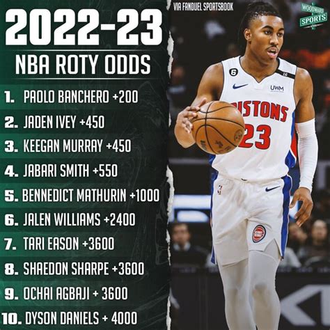 nba roty odds
